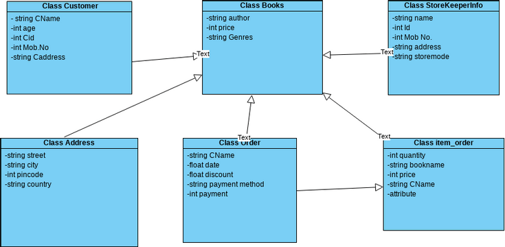 Bookstore Diagramvpd Visual Paradigm User Contributed Diagrams Designs 7547